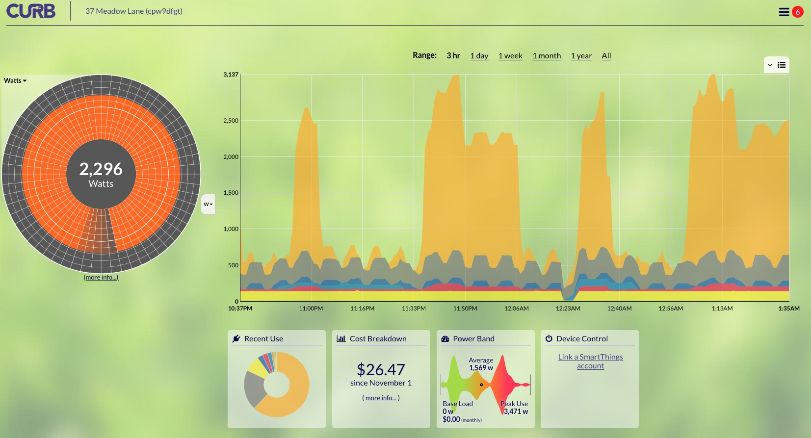 Curb energy monitoring dashboard example