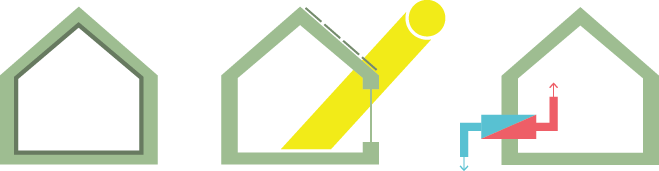 Primary Energy Diagram}