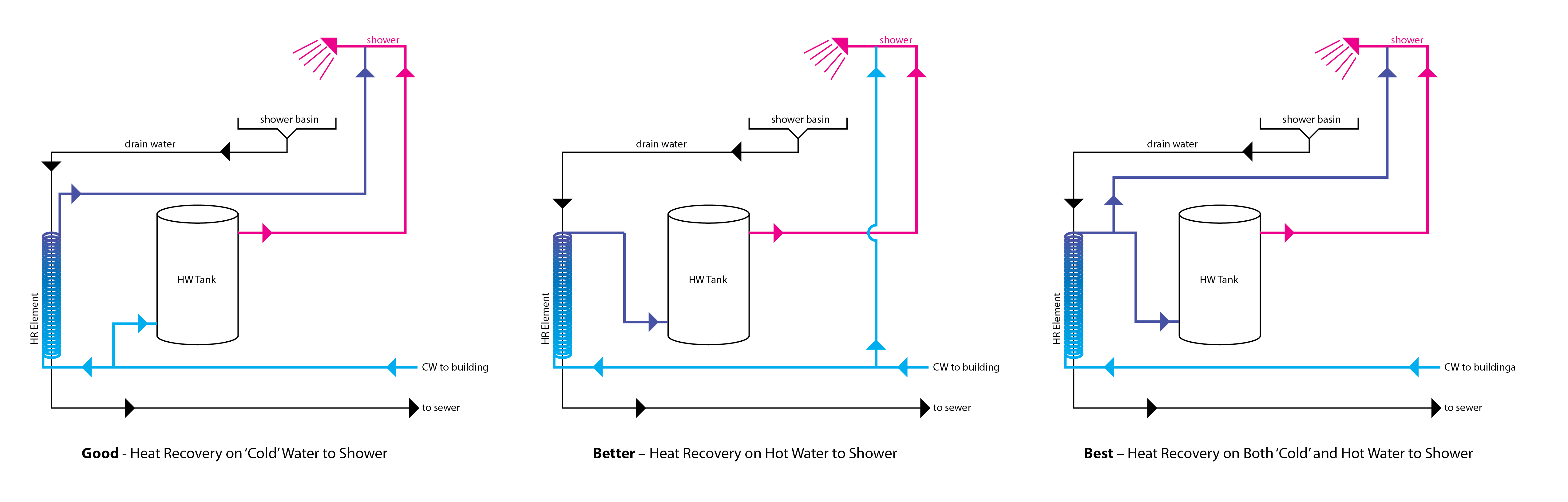 Rheem Hot Water