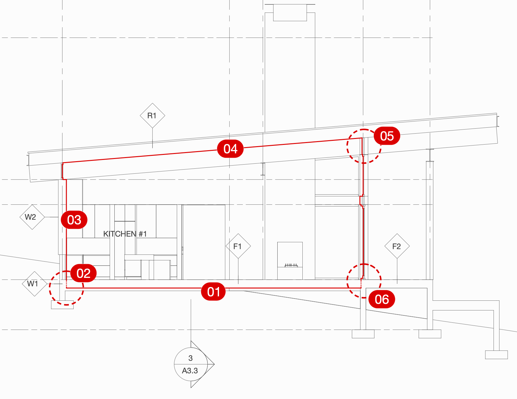 Redline Diagram