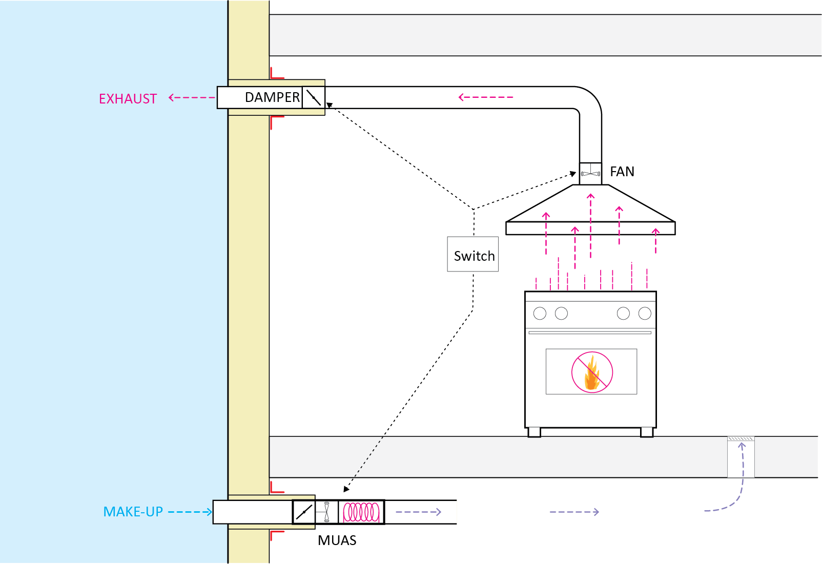 MUAS Diagram